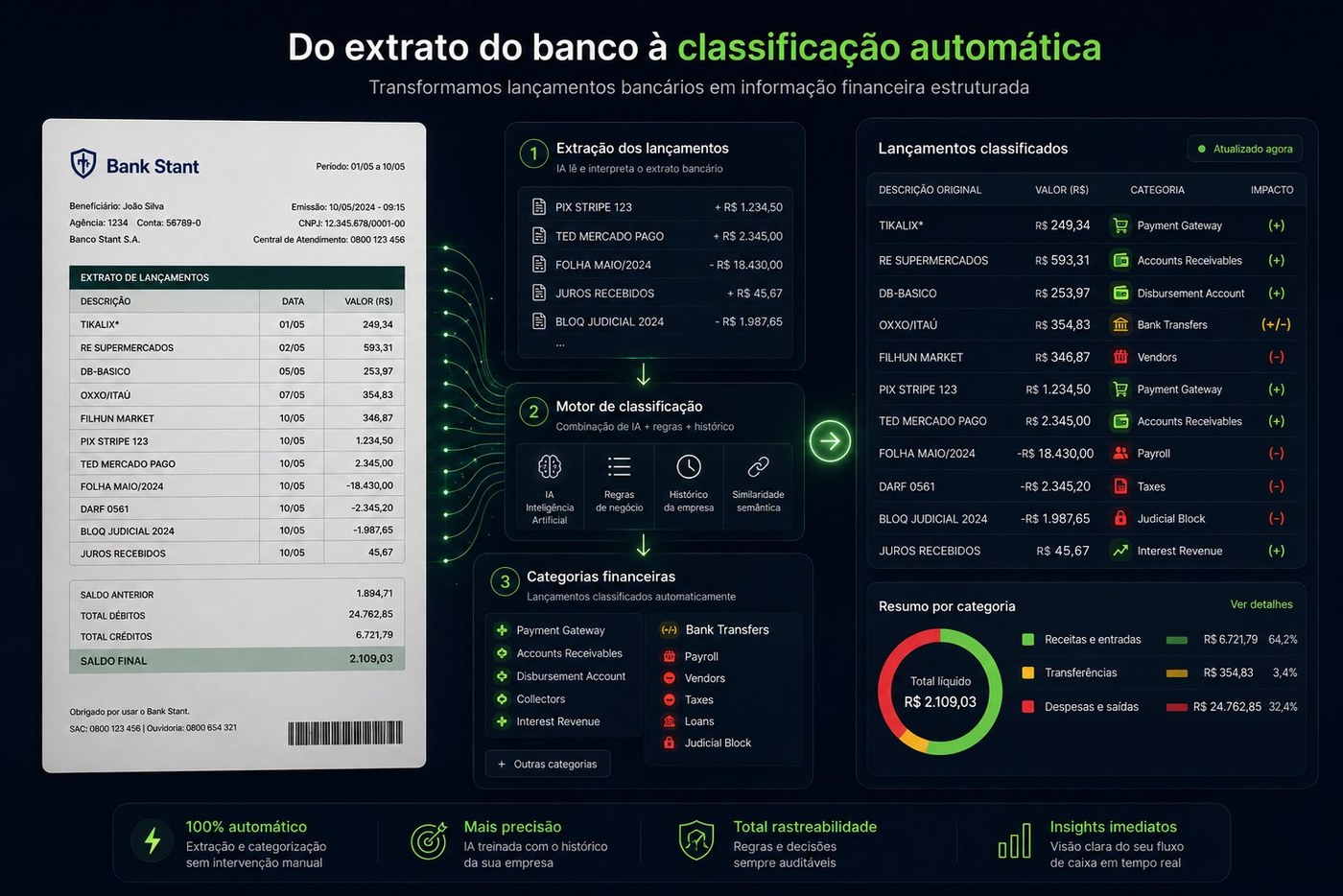 IA extraindo dados de um extrato bancário